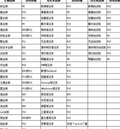 电脑重装系统怎么拷贝到u盘