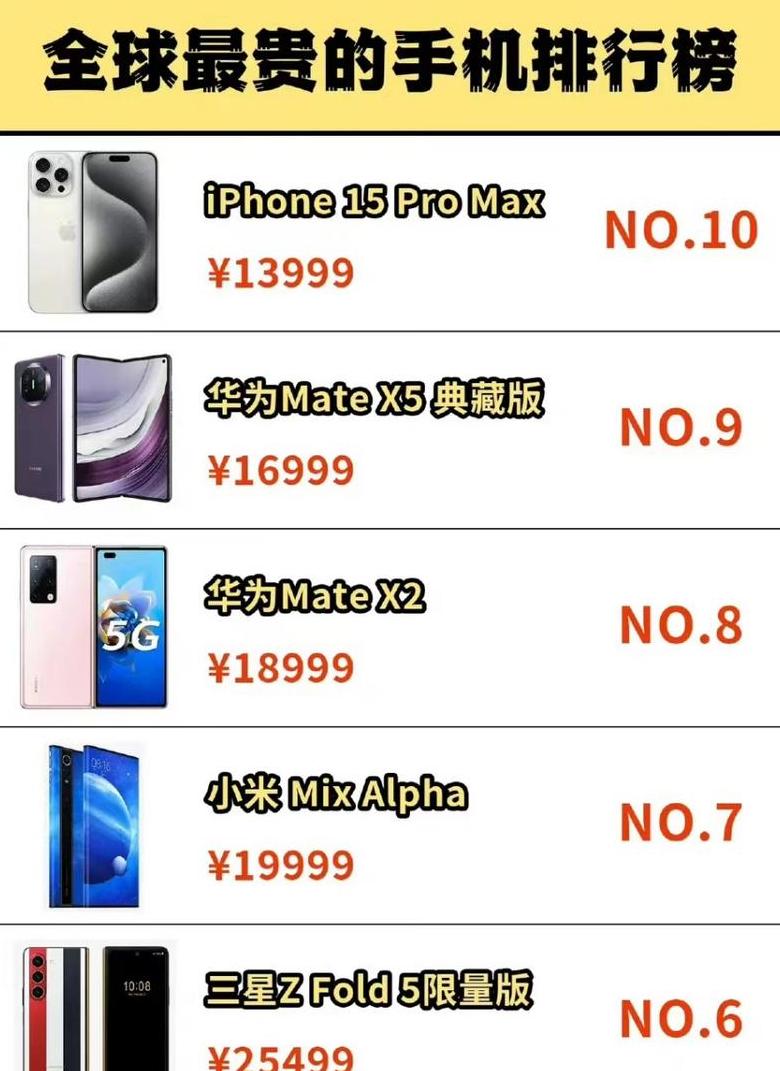 全球手机机型销量排名榜