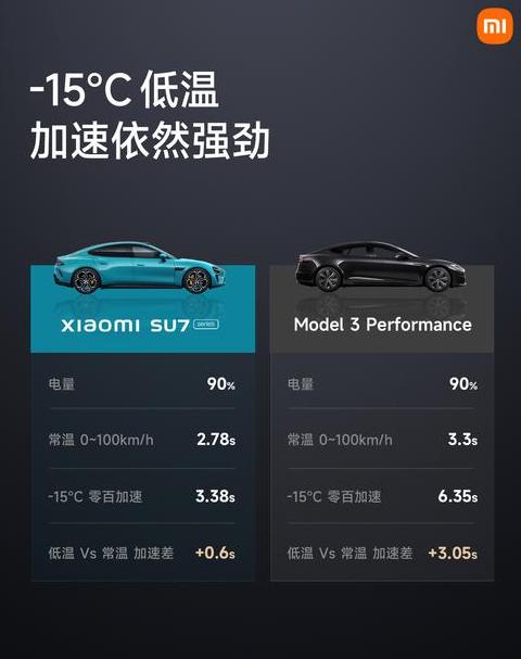6月新能源销量排行及小米汽车进展解读