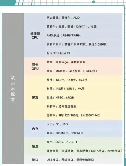 笔记本最高配置排行榜