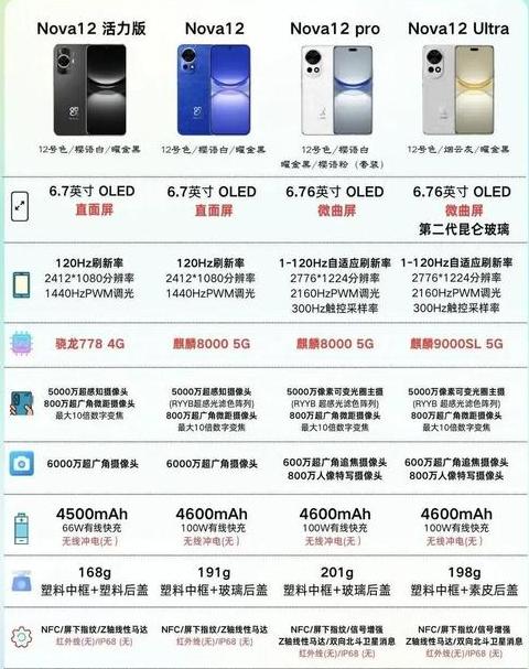鸿蒙好用还是华为以前的emui
