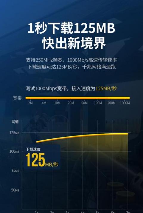 手机上网宽带多大够用了