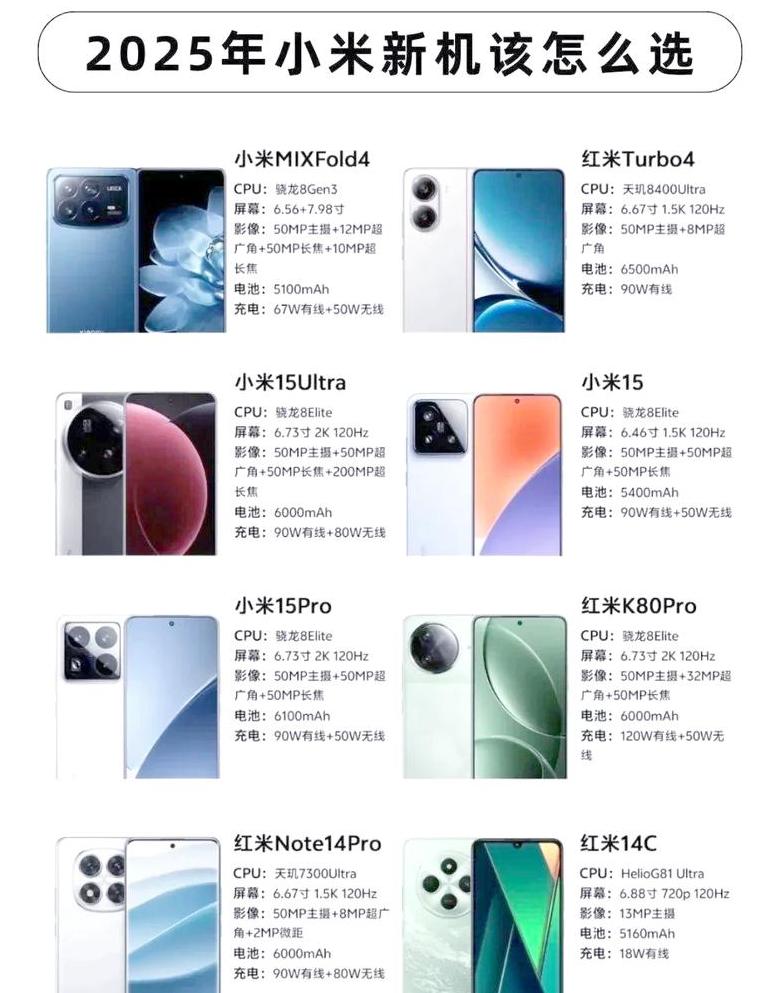 小米数字系列发布时间历史