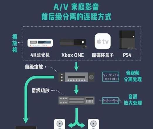 AUX接口详解：音频接口及功放故障灯与校园广播系统报警问题解析