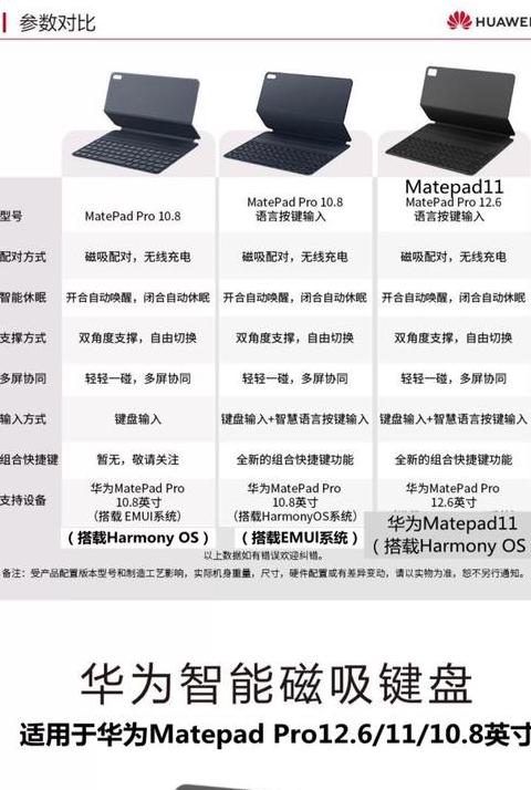 华为m6磁吸键盘是蓝牙