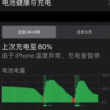 苹果XR/12充电异常问题解析及解决技巧