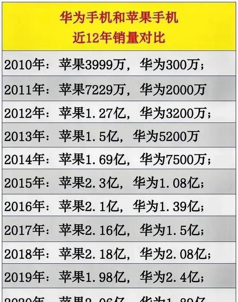 苹果手机和华为手机哪个充电快