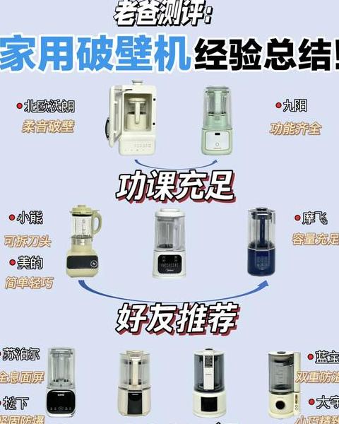 选购破壁机，四大要点必看