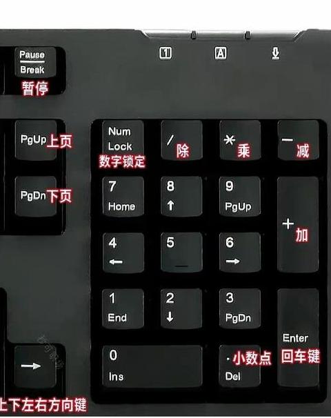 电脑键盘快捷键使用大全表