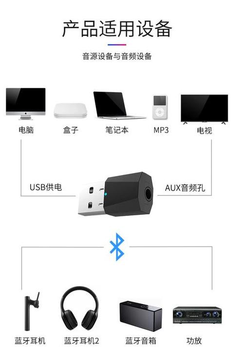 台式电脑无线网接收器驱动在哪里