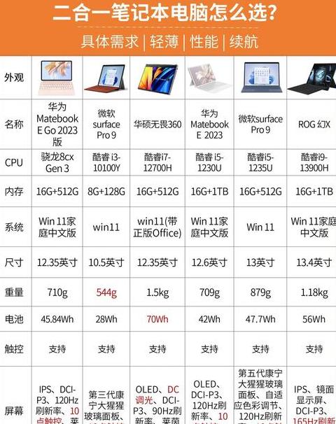 苹果笔记本好还是联想好