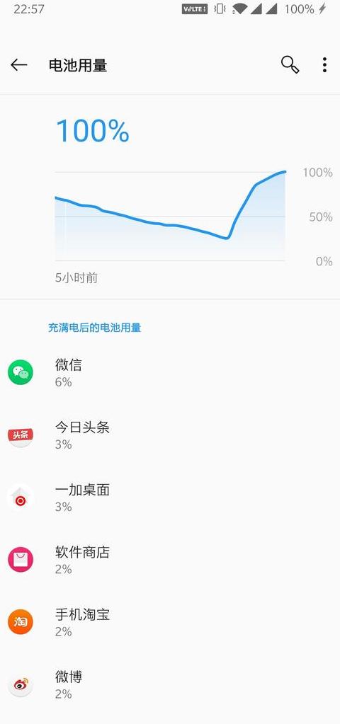 一加手机网速变慢怎么处理方法