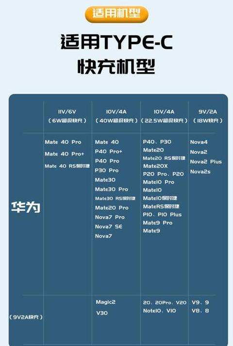 华为typec充电线颜色定义