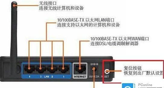网线接电脑和接路由器