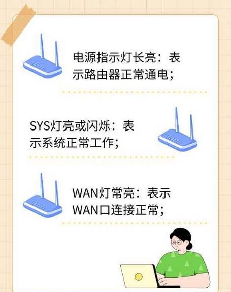 Wi-Fi指示灯红灯或黄灯：延迟故障排查指南
