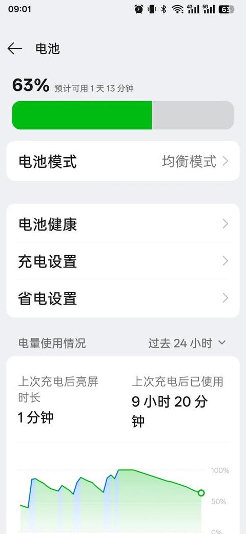 笔记本电脑关机后为什么耗电快