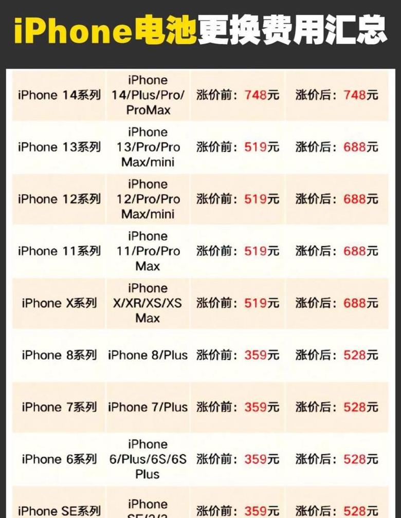 苹果16系列电池容量解析及14系列续航对比
