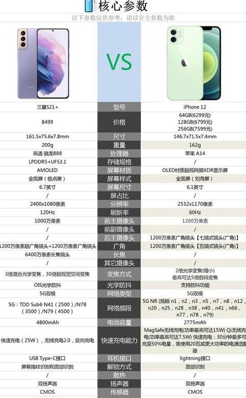 三星s20和s21发热对比