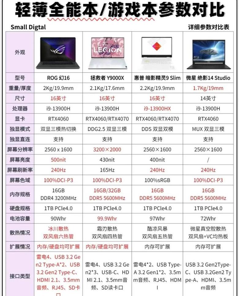 商务笔记本电脑配置推荐：如何选购轻薄型商务本