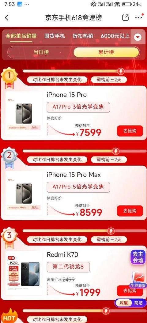 手机销量全球排名第一