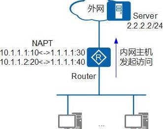 华为路由器密码忘记了怎么重置