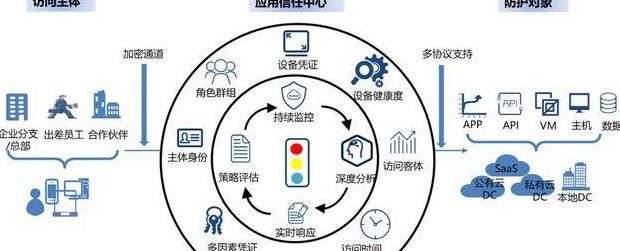 华为云应用信任中心