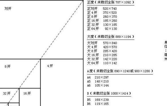 笔记本电脑尺寸参照