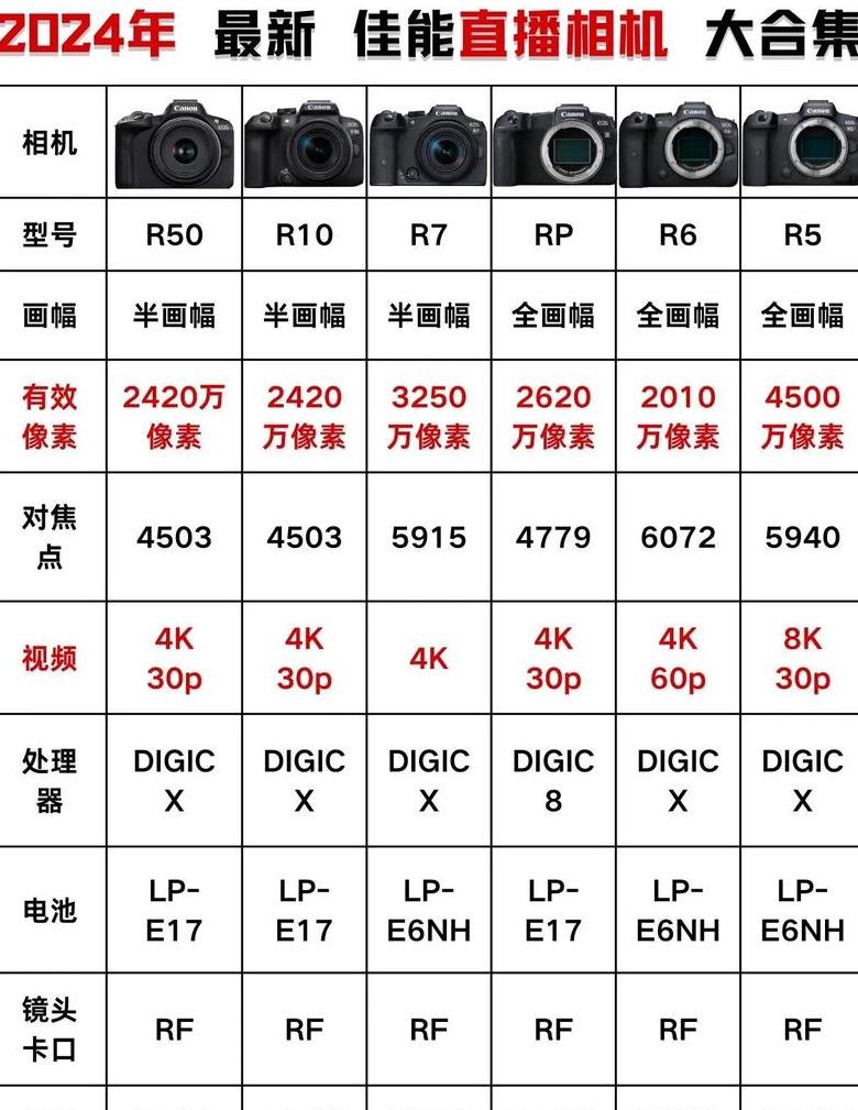相机参数字母含义及调整方法全解析