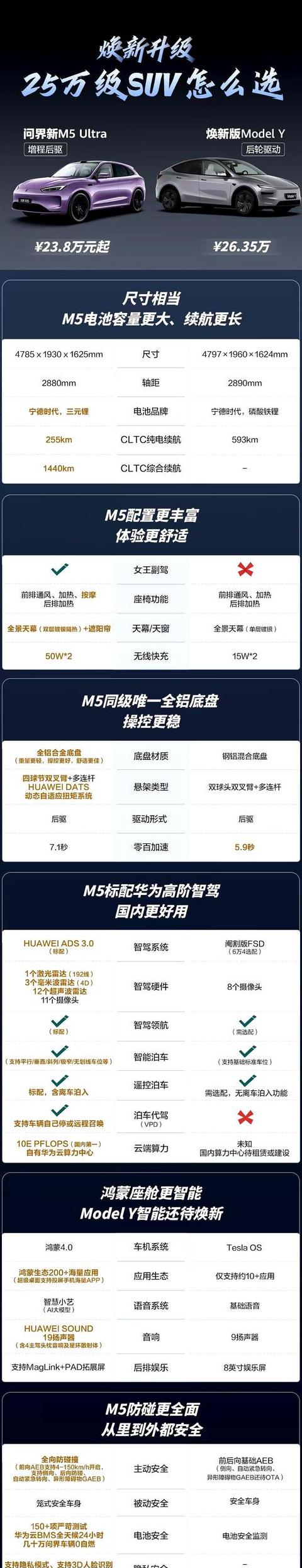 华为智驾和特斯拉fsd的区别