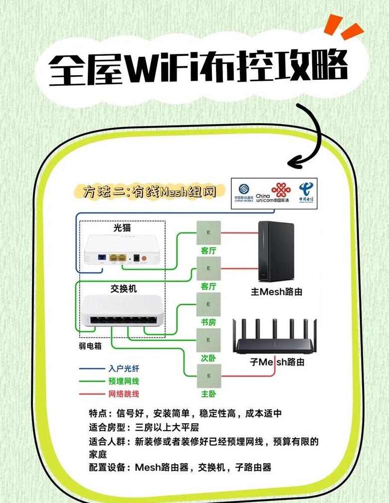手机连不上家里的无线网怎么回事