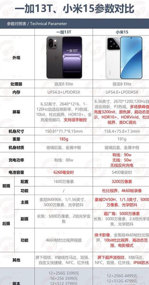 一加9rt手机参数配置表