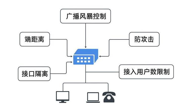 华为交换机配置两个网段互通