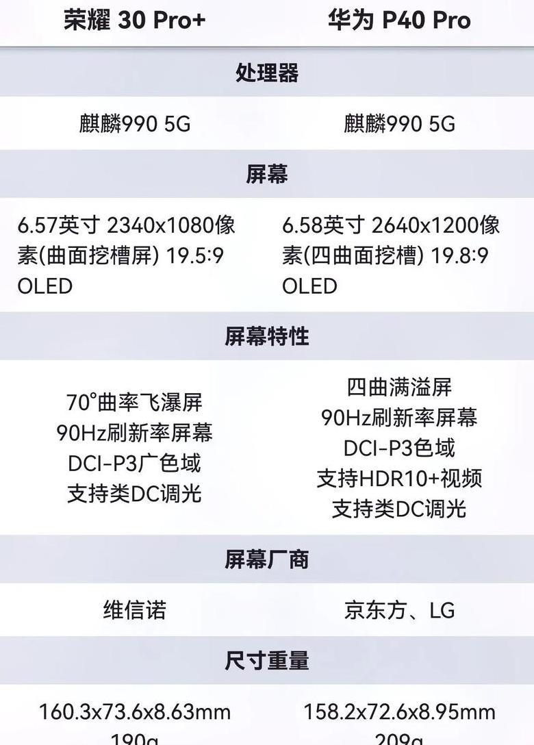 华为mate60所有参数对比