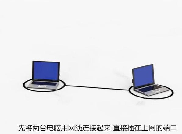 两台电脑怎么用网线传输文件