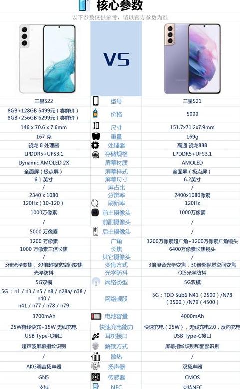 三星S21Ultra与S20Ultra全面对比：外观、性能、相机解析