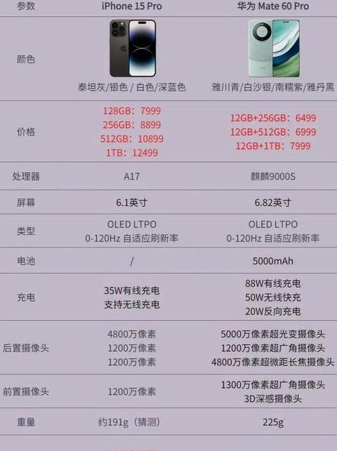 华为Mate40设备参数查看教程