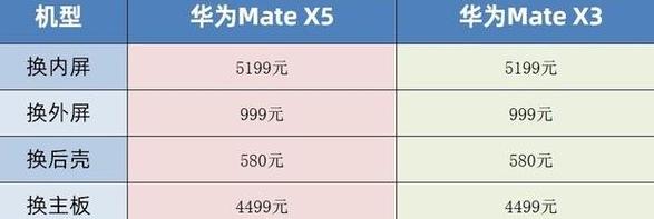 三星s20fe屏幕对比华为