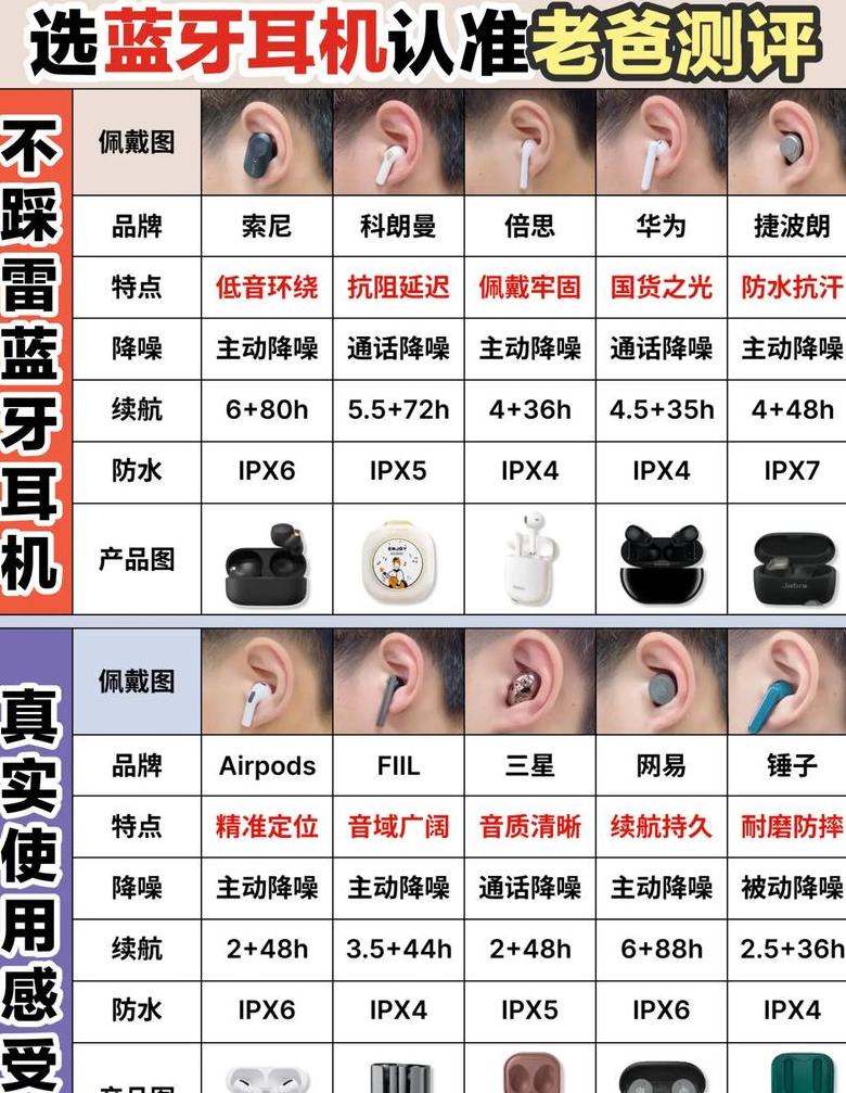 华为蓝牙耳机配对教程：轻松连接新设备