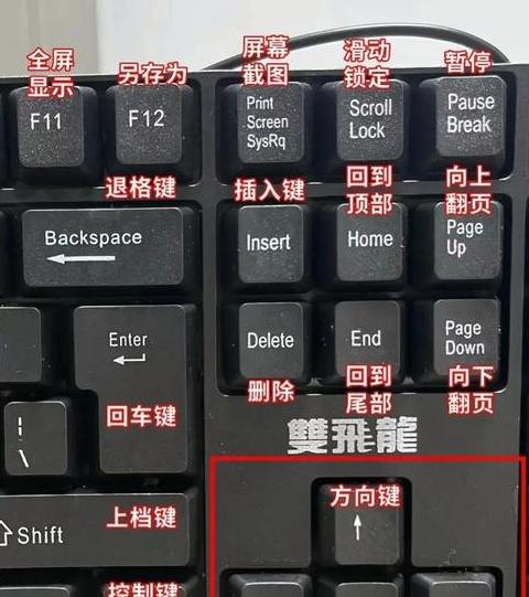 电脑功能键与ps快捷键冲突