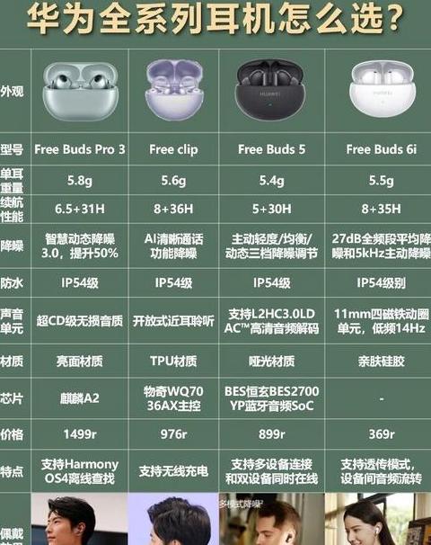 华为耳机切歌