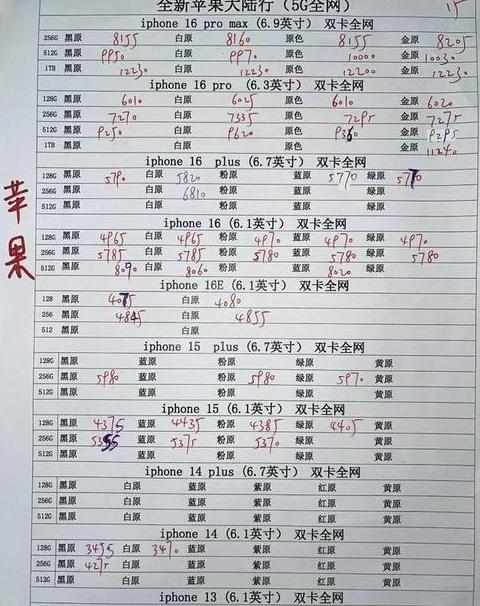 华强北二手手机报价表