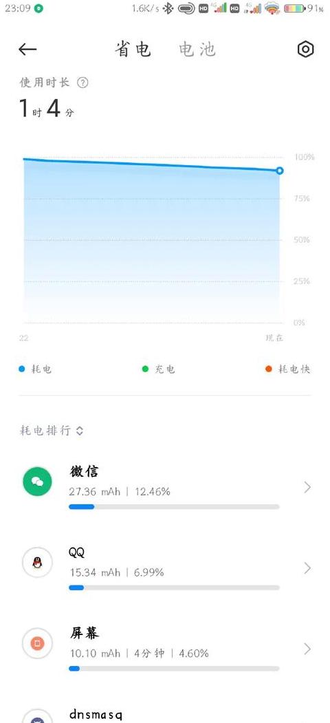 手机一个小时掉20个电正常吗