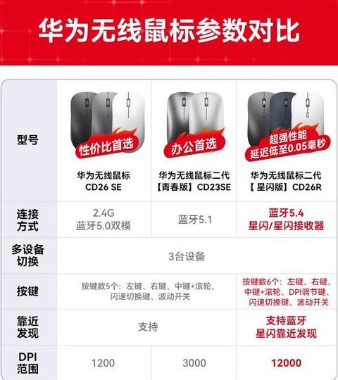 华为蓝牙鼠标断断续续