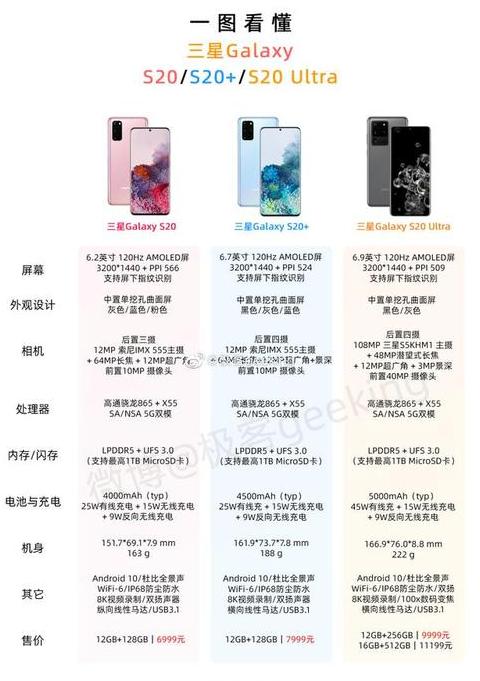 三星W25与GalaxyZFold6对比解析