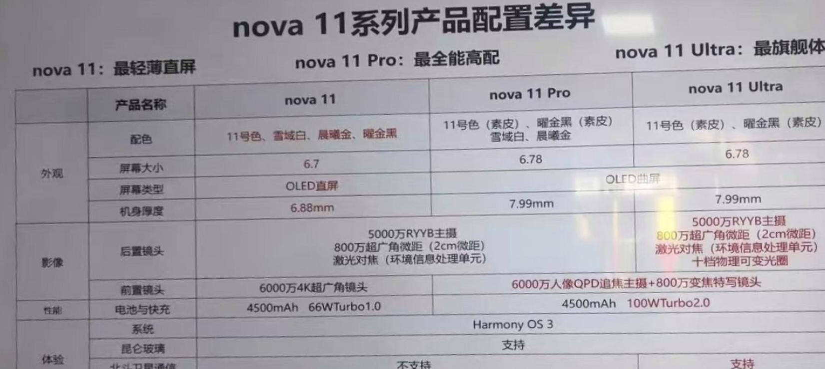 华为Mate30系列参数全面解析：各款机型配置对比