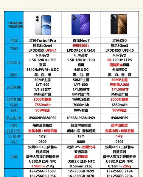 红米note10参数详细参数