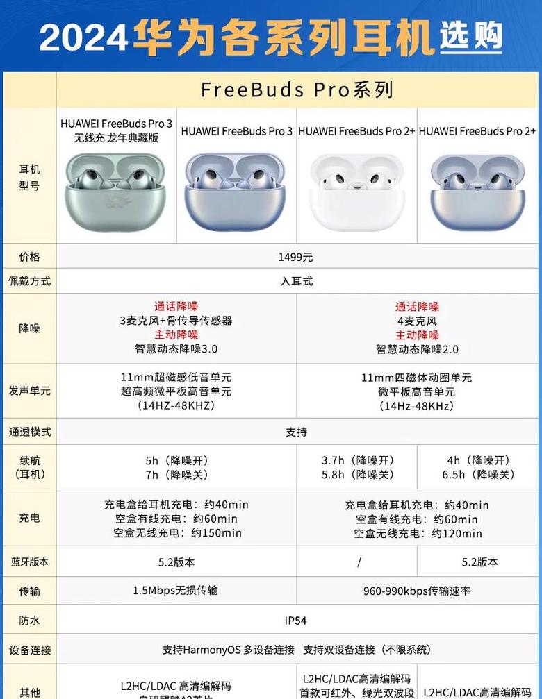 华为蓝牙耳机连接Win10电脑全攻略