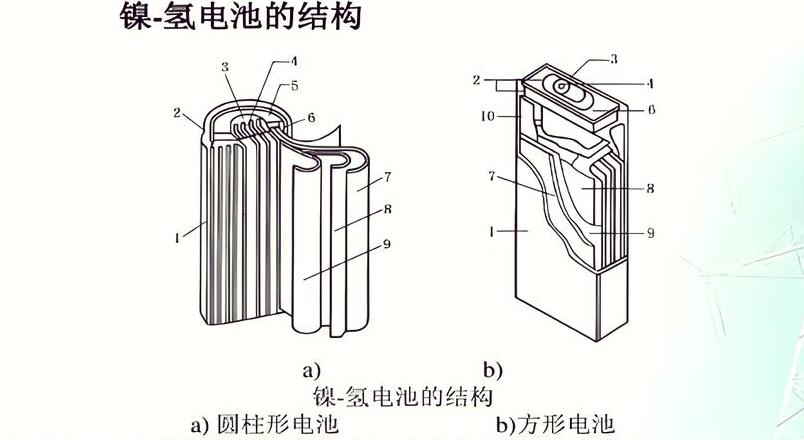 汽车电池分类解析三大类型全解析
