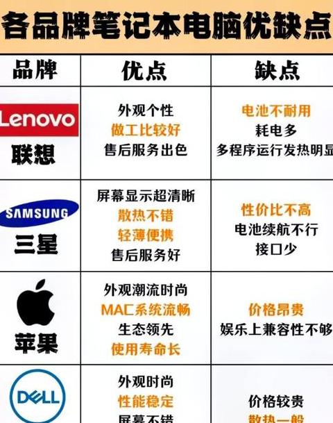 笔记本换cpu需要注意什么