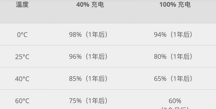 笔记本电脑电池健康度多少该换了